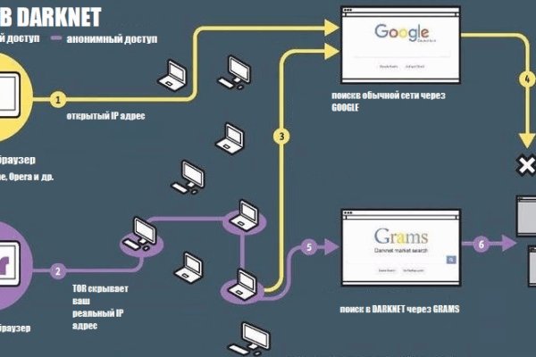 Кракен kr2web in маркетплейс ссылка